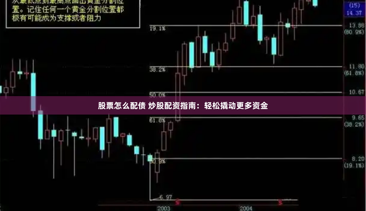 股票怎么配债 炒股配资指南：轻松撬动更多资金
