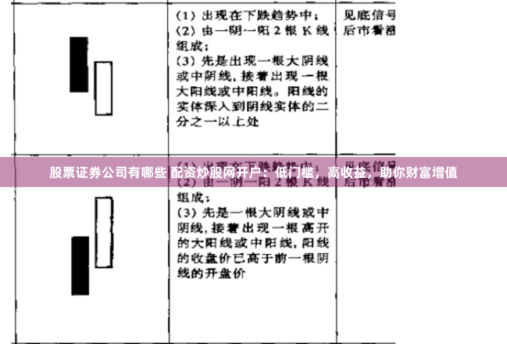 股票证券公司有哪些 配资炒股网开户：低门槛，高收益，助你财富增值