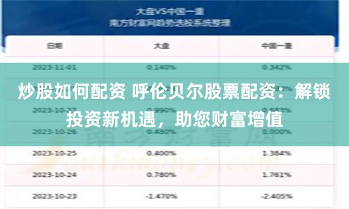 炒股如何配资 呼伦贝尔股票配资：解锁投资新机遇，助您财富增值