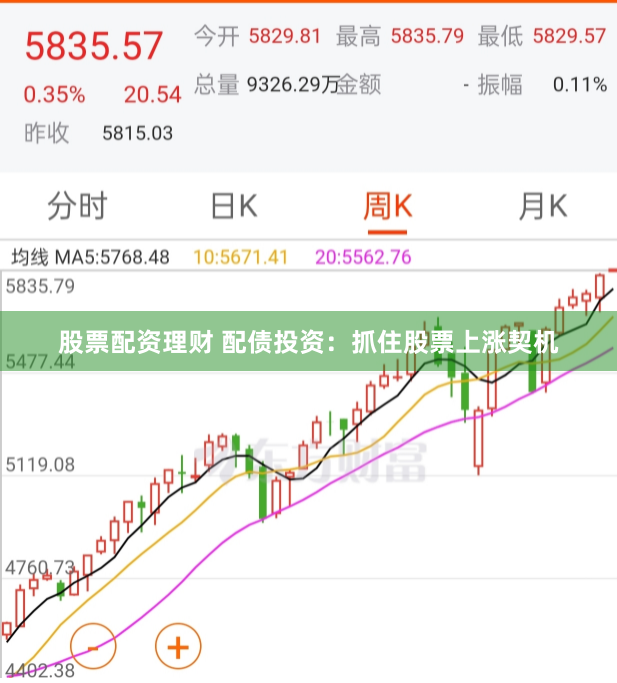 股票配资理财 配债投资：抓住股票上涨契机