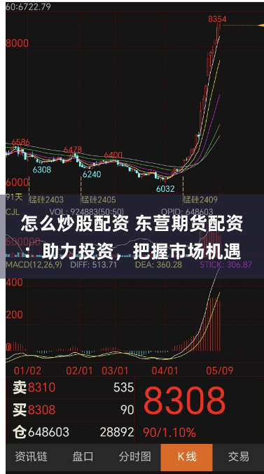 怎么炒股配资 东营期货配资：助力投资，把握市场机遇