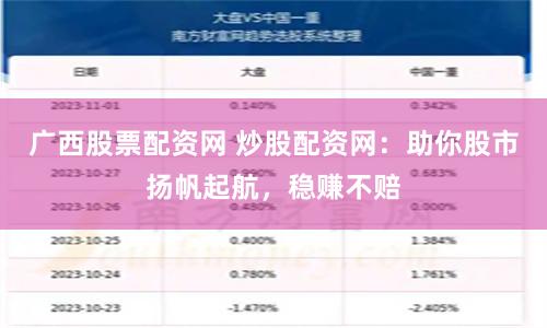 广西股票配资网 炒股配资网:助你股市扬帆起航,稳赚不赔