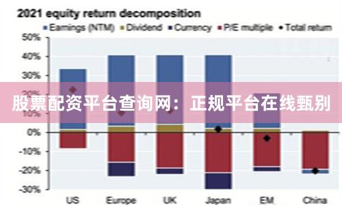 股票配资平台查询网：正规平台在线甄别