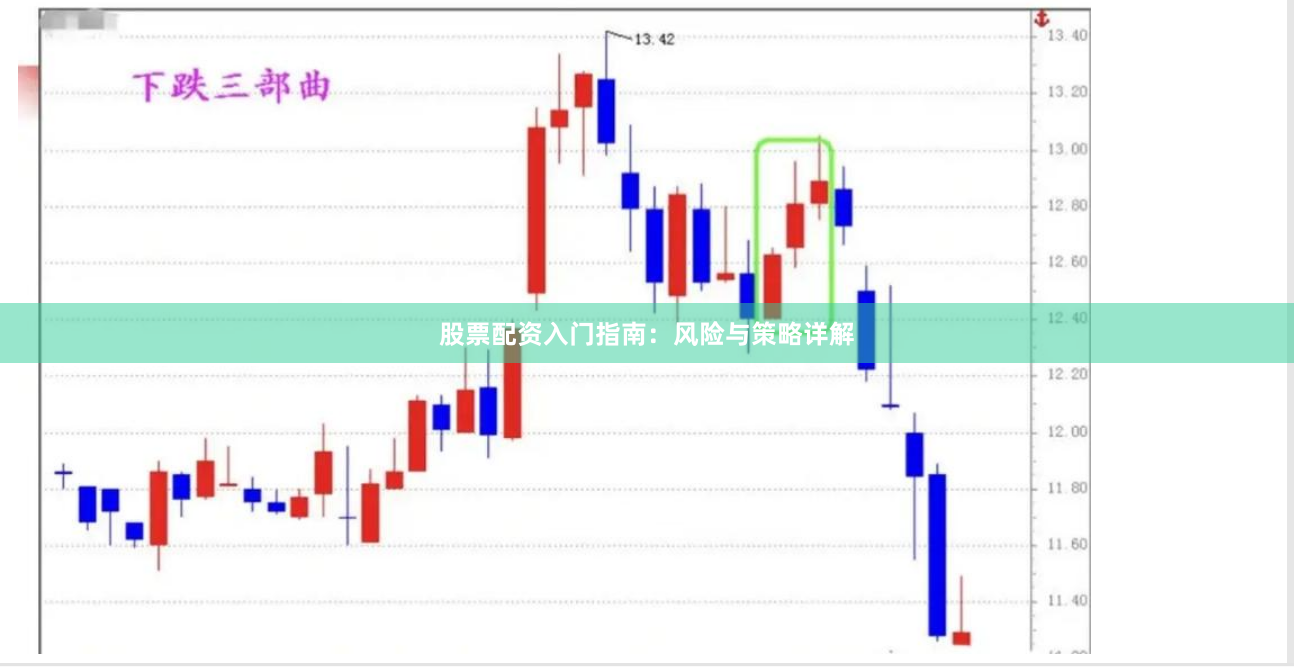 股票配资入门指南：风险与策略详解