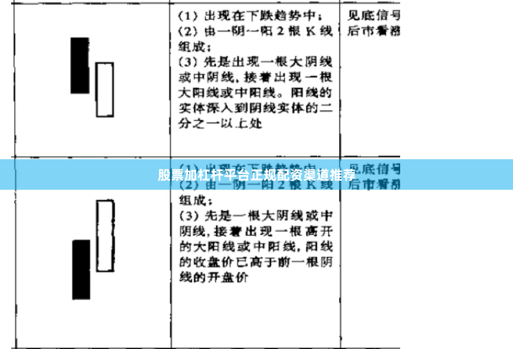 股票加杠杆平台正规配资渠道推荐