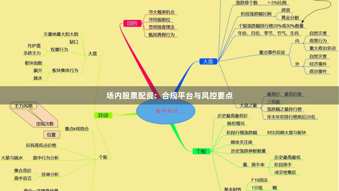 场内股票配资：合规平台与风控要点