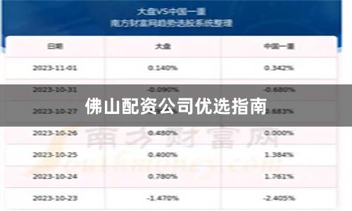 佛山配资公司优选指南