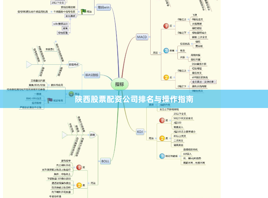 陕西股票配资公司排名与操作指南